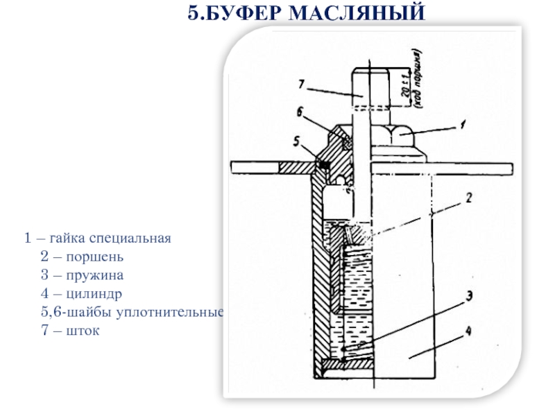 Давай вываливай буфера. Буфер гидравлический ГБ-Л.16.00.000 ПС. Масляный буфер для манометра. Масляный гидравлический буфер. Чертеж масляный буфер 5бп.287.083.