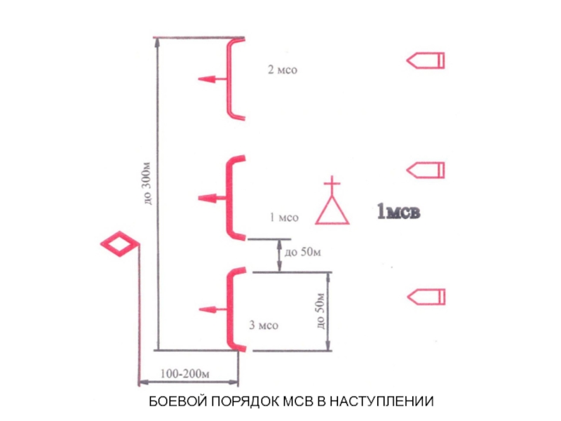 Боевой порядок квадрат