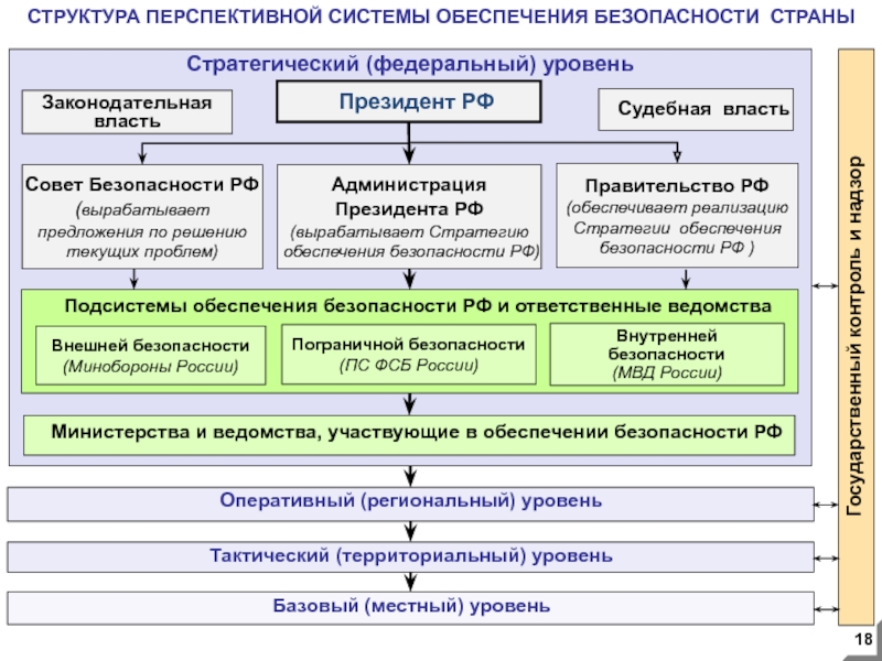 Текущий план обеспечения безопасности объекта текущий и перспективный