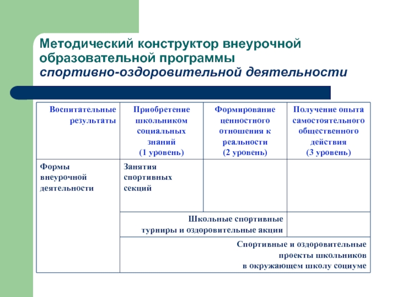 Методический конструктор рабочих программ. Методический конструктор внеурочной деятельности. Конструктор внеурочной деятельности. Результаты спортивно-оздоровительной и воспитательной деятельности.