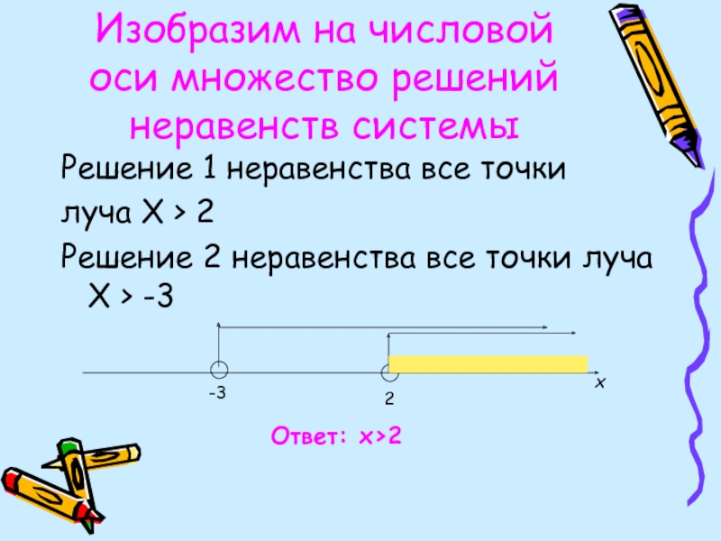 Изобразите решение системы неравенств. Множество решений на числовой оси. Множество решений неравенства. Изобразить множество решений на числовой оси. Изобразите на числовой оси.