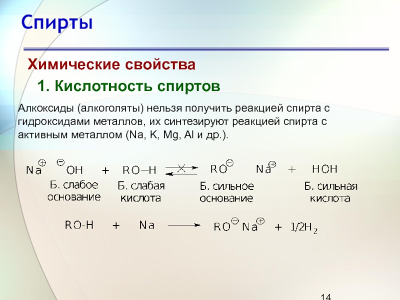 Горение этилового спирта