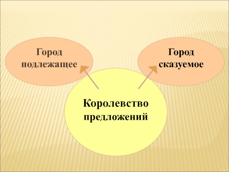 Королевство предложений 4 класс проект