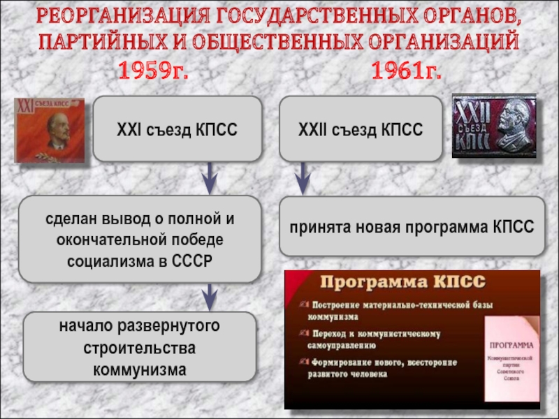 Культура ссср в 1953 1964 гг презентация