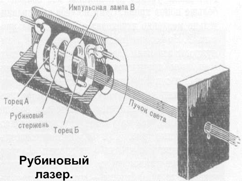 Схема устройства рубинового лазера