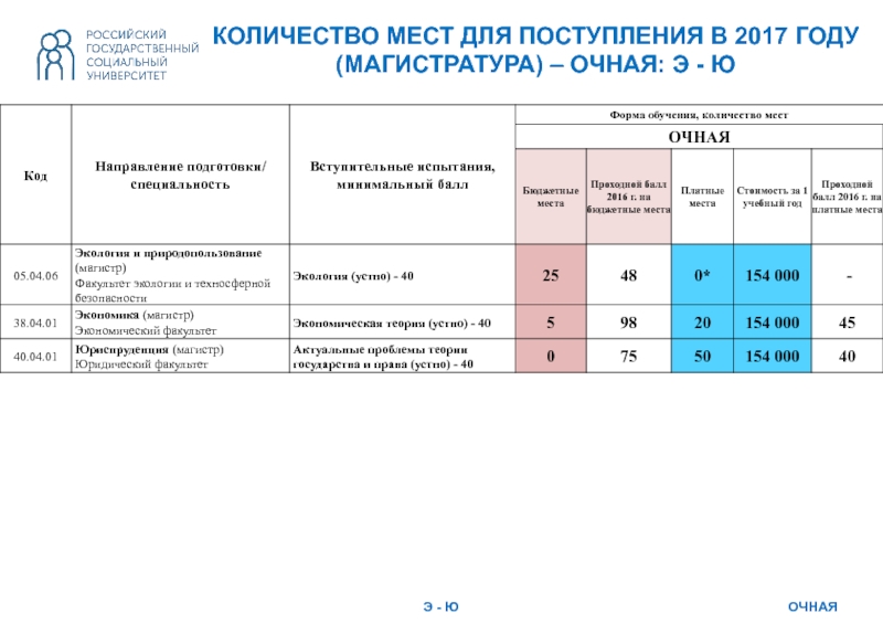 Фото при поступлении в вуз размер количество