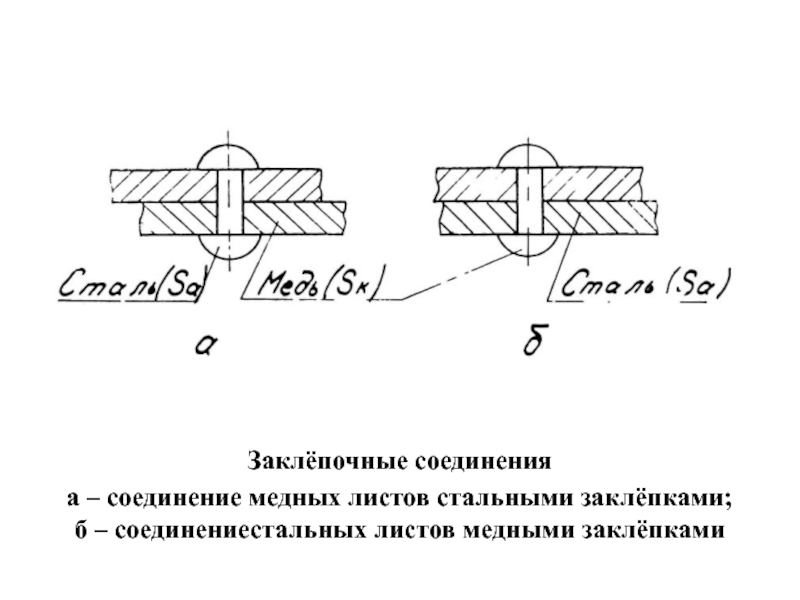 Соединение деталей заклепками. Соединение металлических листов заклепками. Заклепочное соединение. Заклепочное соединение листов. Заклепочный шов.