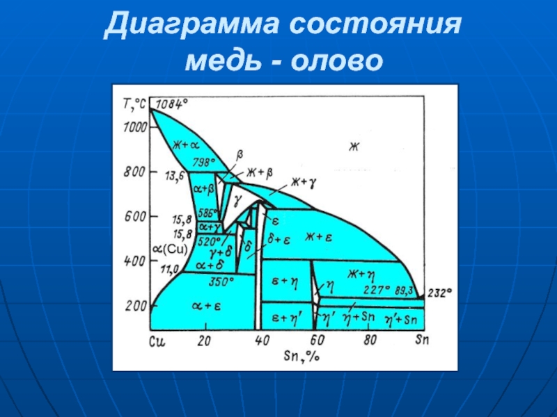 Cu sn диаграмма