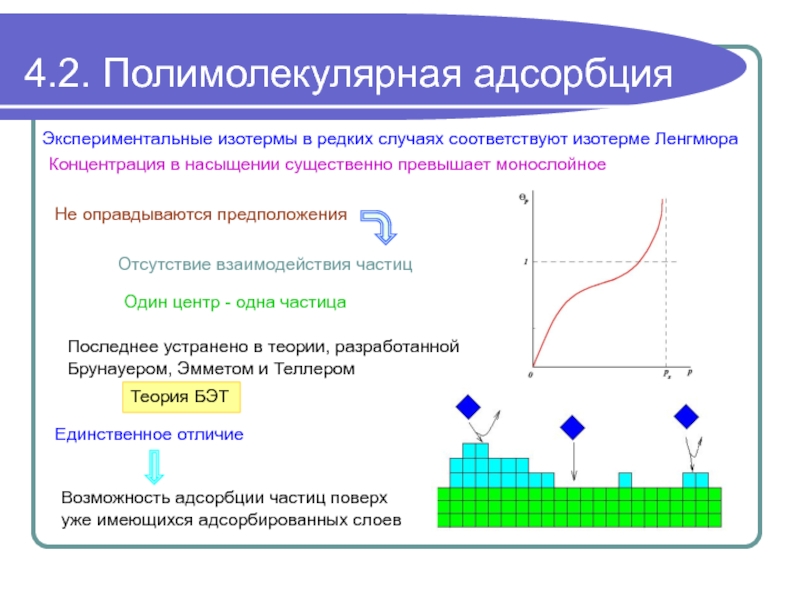 Презентация на тему адсорбция