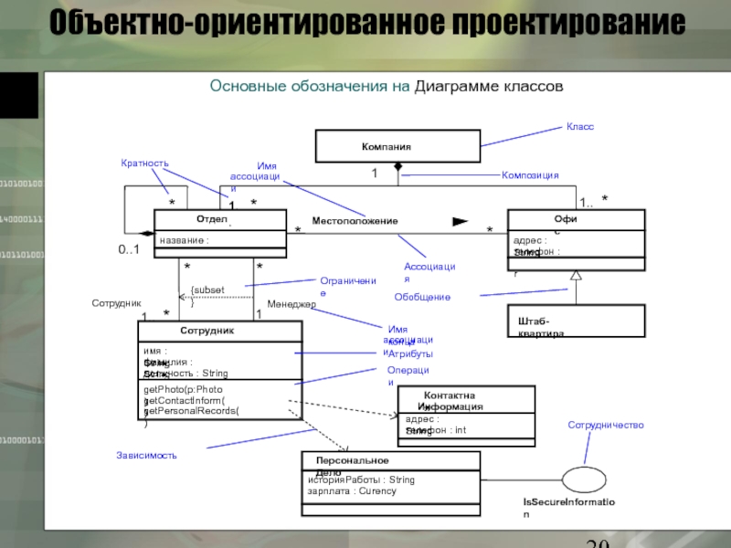 Диаграмма атрибут атрибут. Объектно-ориентированное проектирование диаграмма. Объекта ориентирование диаграммы. Диаграмма классов кратность. Объектное проектирование это.