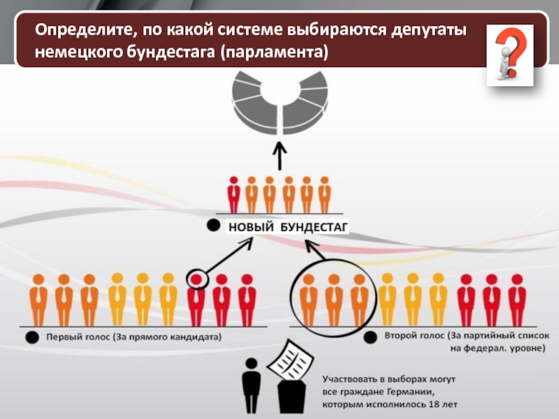 Избирательная кампания презентация 11 класс