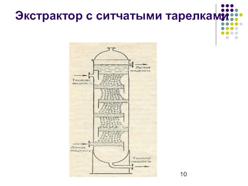 Схема ситчатых тарелок