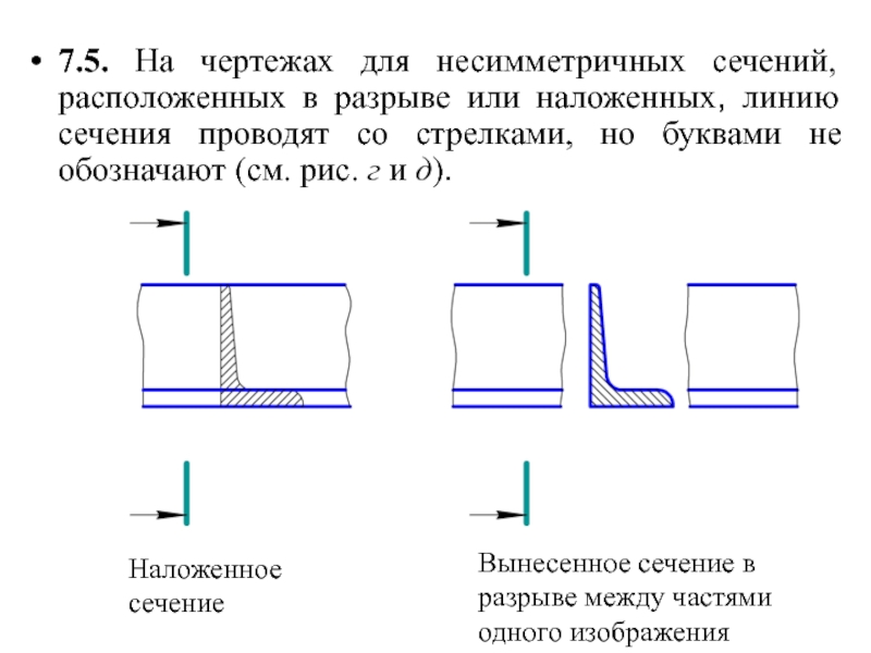 Правила выполнения наложенных и вынесенных сечений обозначение на чертеже