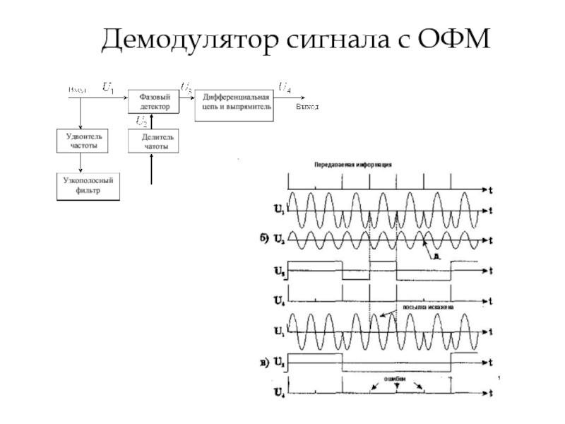 Офм мо карта