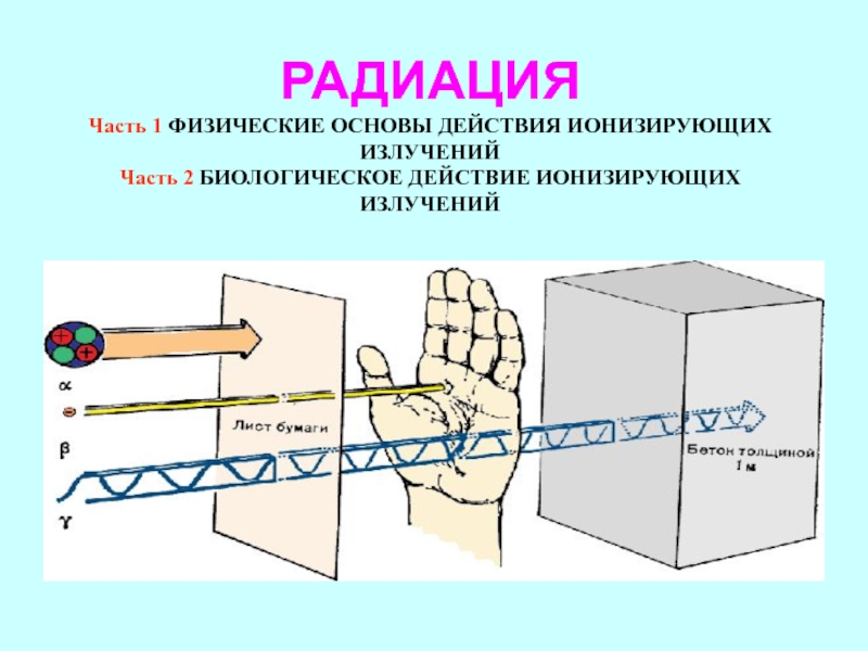 РАДИАЦИЯ Часть 1 ФИЗИЧЕСКИЕ ОСНОВЫ ДЕЙСТВИЯ ИОНИЗИРУЮЩИХ ИЗЛУЧЕНИЙ Часть 2