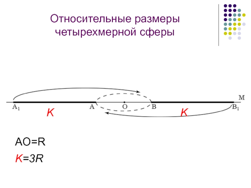 Относительные раз. Относительный размер. Размеры относительно. Относительный диаметр.