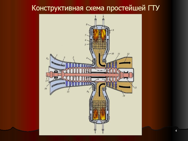 Газотурбинная установка схема