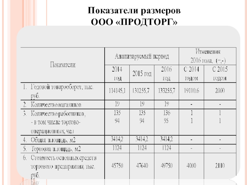 Показатели размера рынка