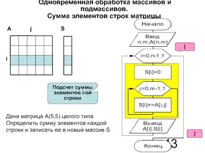 Целое сумма элементов. Обработка массивов. Сумма элементов строки матрицы. Обработка массивов Информатика. Матрица массив.