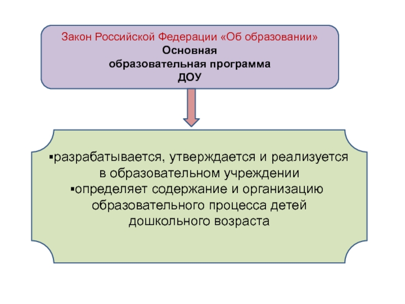 Образовательная программа доо разрабатывается. Образовательная программа ДОУ разрабатывается и утверждается. Кем разрабатывается и утверждается образовательная программа ДОУ. Образовательная программа разрабатывается и утверждается на основе.