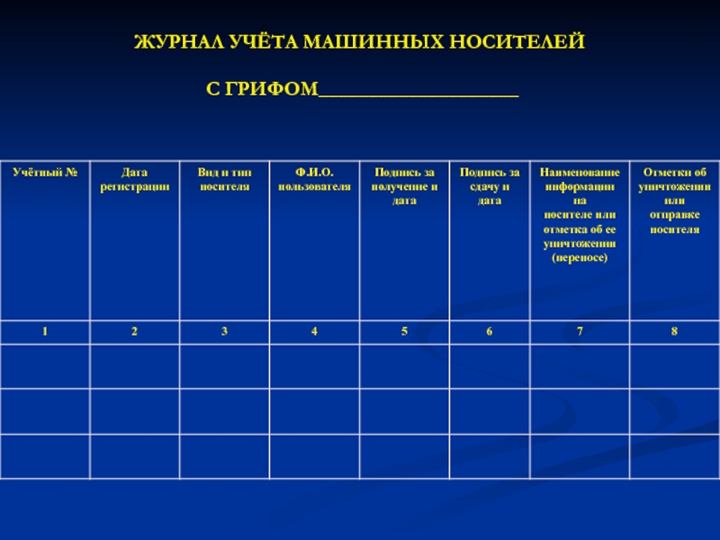 Сведение список. Журнал учета машинных носителей конфиденциальной информации. Журнал учета машинных носителей информации пример заполнения. Журнал учета ключевых носителей. Журнал учета машинных носителей.