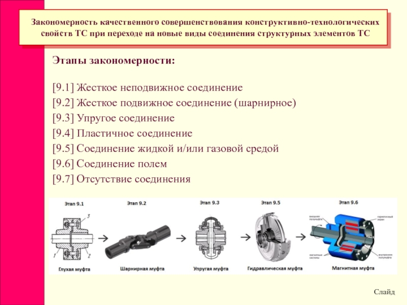 Конструктивно технологические. Конструктивно-технологические закономерности. Закономерности развития технологических систем. Конструктивно-технологические характеристики. Примеры закономерности технических систем.