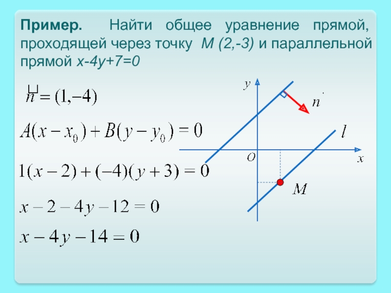 Найти уравнение нарисованной прямой нарисовать прямую заданную уравнением