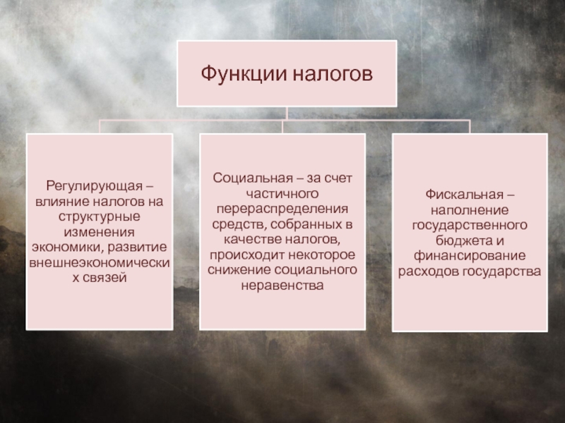 План налоги и их воздействие на экономику страны егэ обществознание