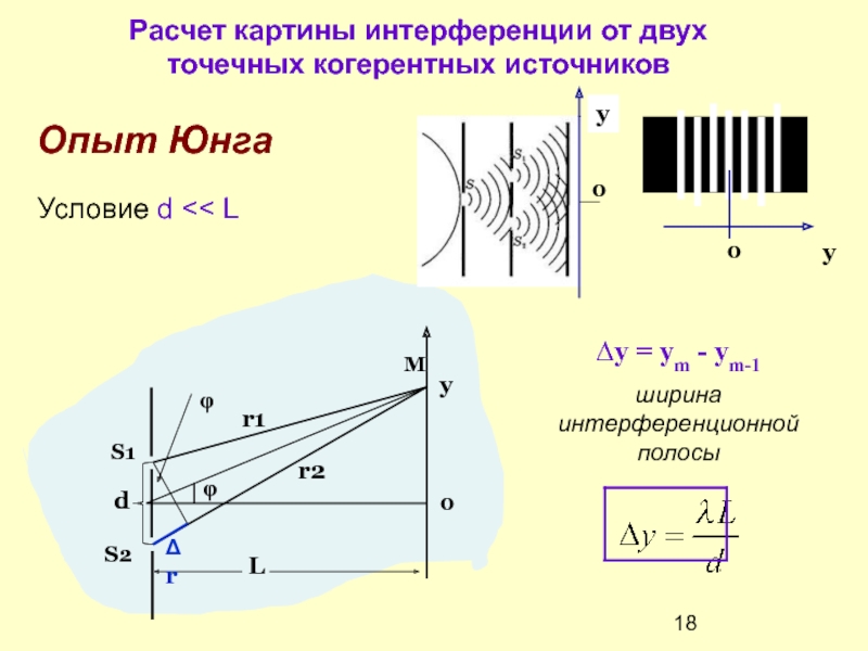 Опыт юнга формулы