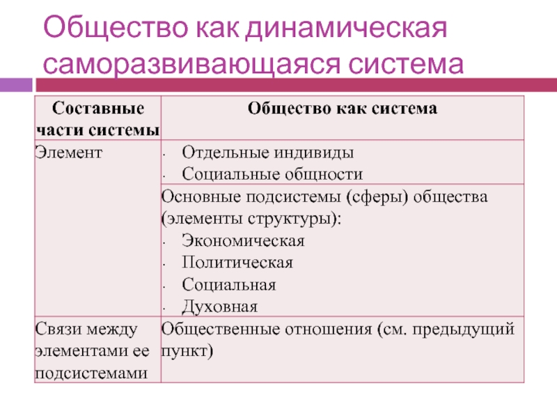 Общество и природа саморазвивающиеся системы