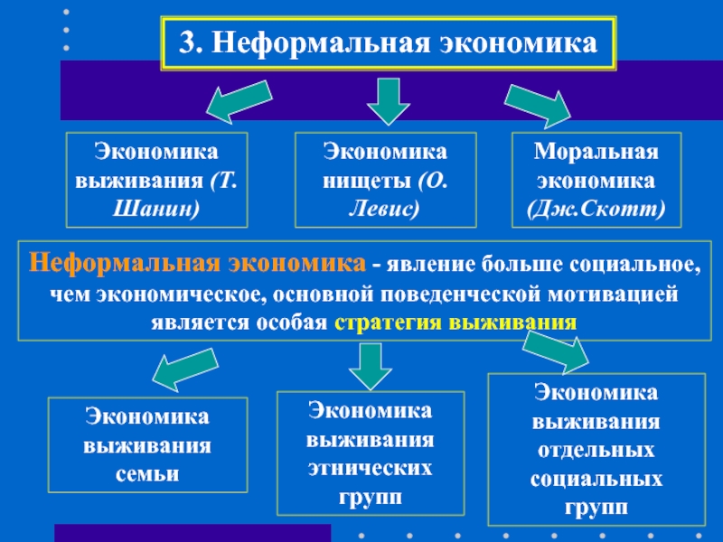 Теневая экономика презентация