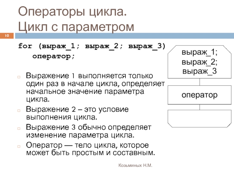 Определение цикла