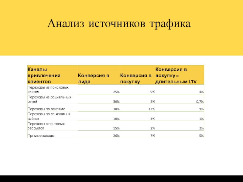 Анализ источников