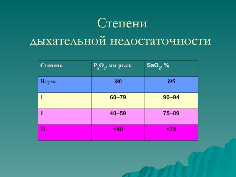 Клиническая картина дыхательной недостаточности у детей таблица