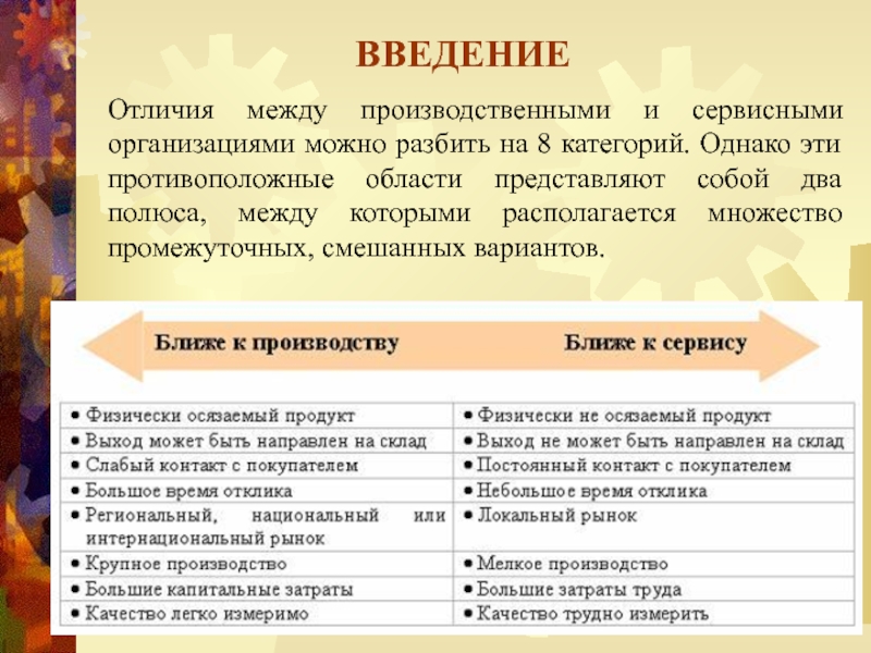 Разница между проектом и продуктом