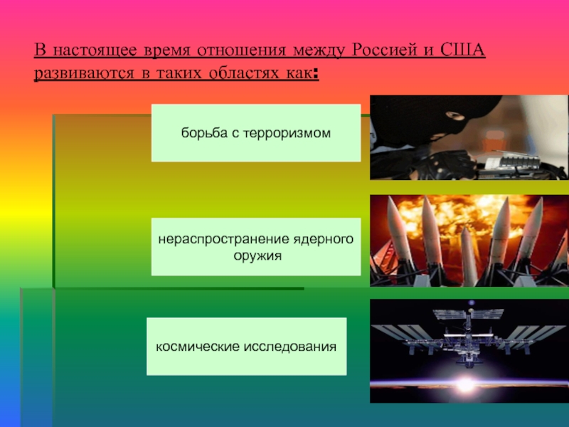 Этапы российско американских отношений. Борьба за нераспространение ядерного оружия. Двухполюсная система. Крушение биполярной системы. Виды терроризма с ядерным оружием.