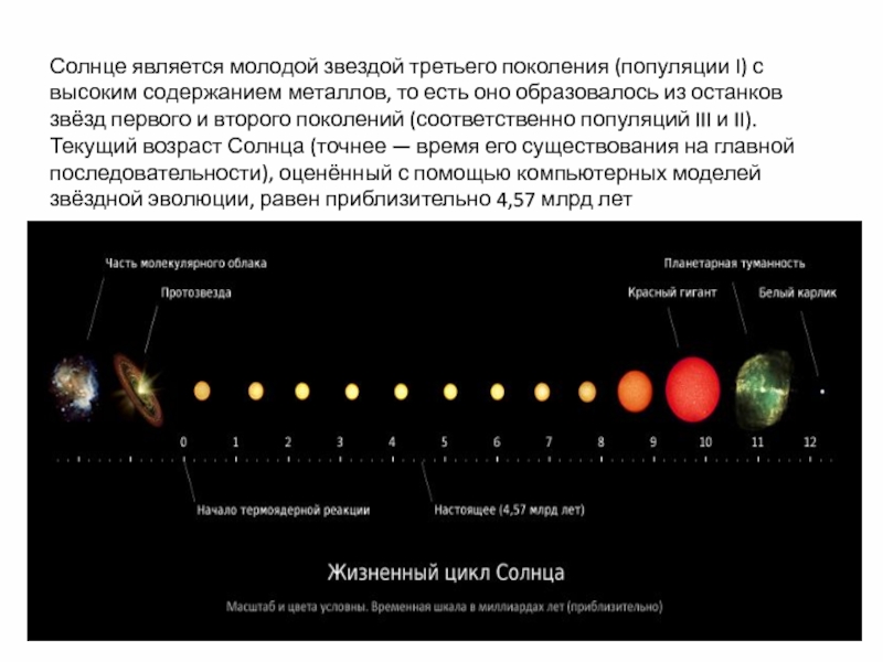 Солнце является. Возраст солнца. Солнце является молодой звездой третьего поколения. Возраст солнца составляет примерно. Звезды третьего поколения.