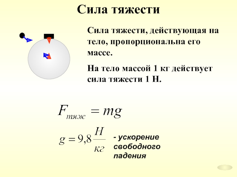 Сила тяжести на луне