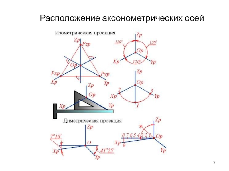 Аксонометрическое изображение это