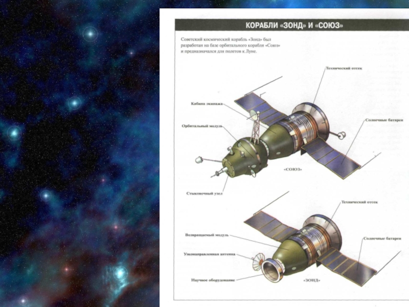 Конструктивные особенности советских и американских космических аппаратов презентация