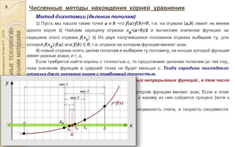 Алгоритм нахождения корня уравнения