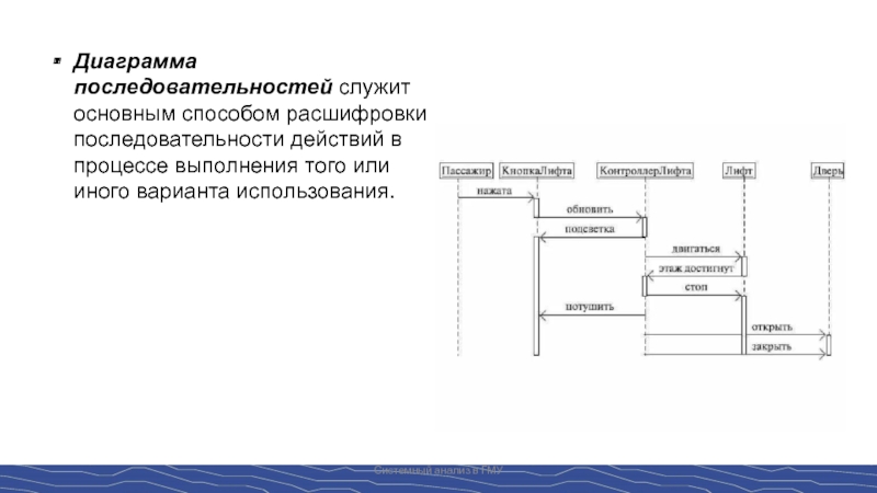 Метод расшифровка. Способы расшифровки. Метод расшифровки проект. Hmu расшифровка. Последовательности расшифровку Cals.