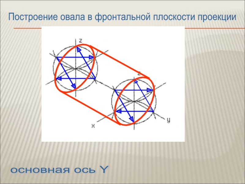 Геометрические построения на плоскости. Построение овала. Геометрические построения. Проекция окружности на плоскость. Овал соответствующий фронтальной плоскости проекций.