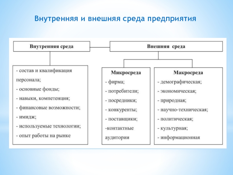 Какая из следующих групп