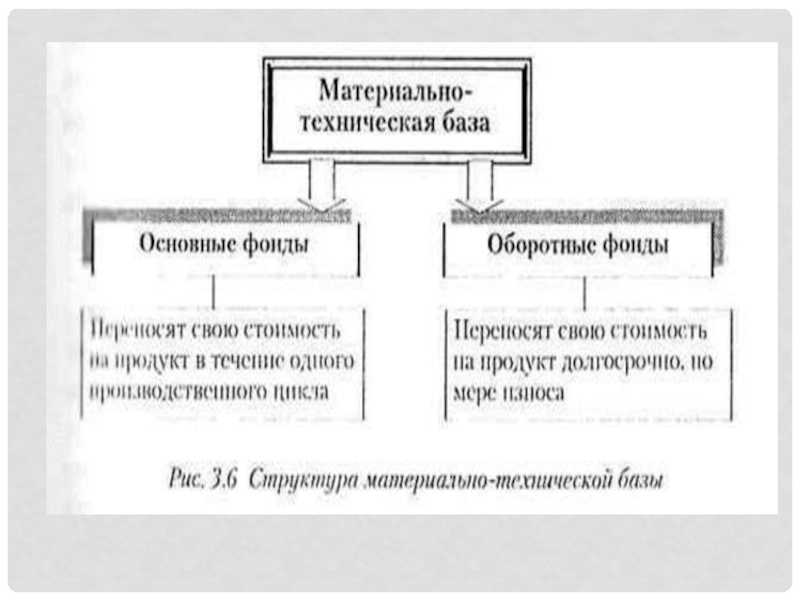 Почему был принят план вейротера