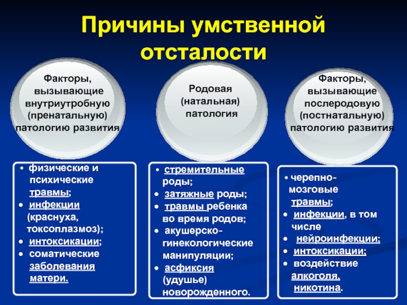 Этиология интеллектуальных нарушений схема