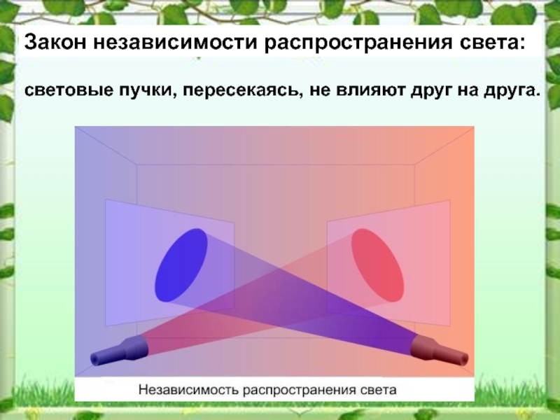 Закон распространения света рисунок