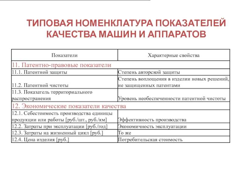 Номенклатура показателей. Номенклатура показателей качества продукции (НПКП). Номенклатурные показатели качества продукции. Номенклатуру показателей, необходимых для оценки качества. . Перечислите основные группы номенклатуры показателей качества.