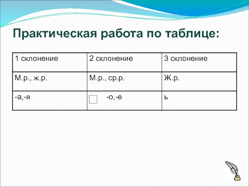 2 склонение 3 склонение таблица