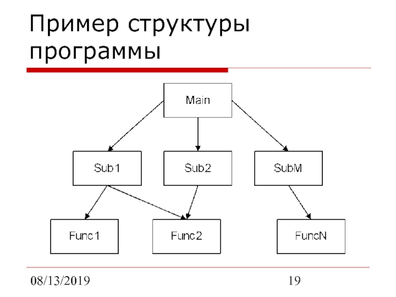 Примеры строения. Структура программы пример. Структура приложения примеры схем. Структура пример. Структура модульного программирования.